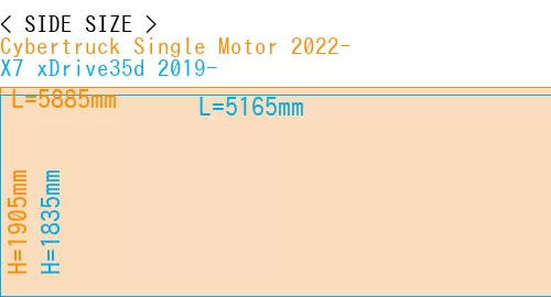 #Cybertruck Single Motor 2022- + X7 xDrive35d 2019-